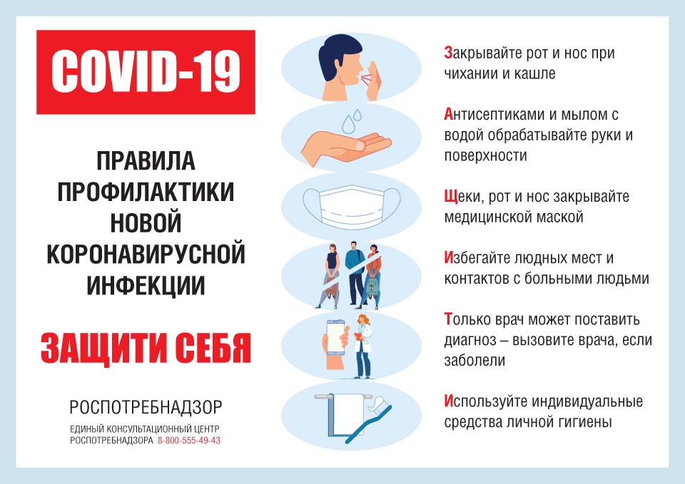 Covid-19 Рекомендации по профилактике новой коронавирусной инфекции